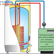 Косвенный водонагрев с помощью подключения отопления