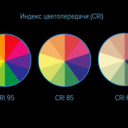 Таблица цветопередачи лампочек CRI (RA)